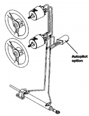 Teleflex Satz fr 2. Steuerstand fr System 4