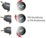 hydraulische Steuerpumpe Classic Tilt-Pumpen SeaStar 2,4