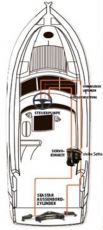 Hydraulischer Steuersatz 350PS mit Servosteuerung