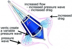 Seabrake leistungsstarker Treibanker Fr Boote bis 16,5m