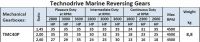 Bootswendegetriebe TECHNODRIVE TMC 40P Vorw�rtsuntersetzung 1,45 bis 35PS Eingangswelle 45mm