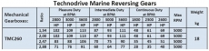 Bootswendegetriebe TMC 260 Vorwrtsuntersetzung 1,54