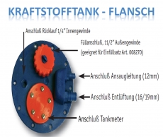 Kraftstofftank mit Griffen. Aus Polyethylen. Ausgestattet mit einer Flanschplatte