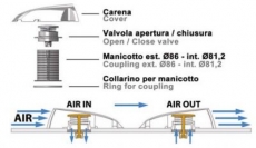 Muffe f�r Wind Shell L�ftungssystem