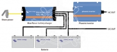 VICTRON Ladegerte Bluepower Modell 24/15