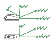 Clamcleat Tauklemmen - Klemmen f�r 3 - 6mm Tauwerk - mit Leit�se CL211-II