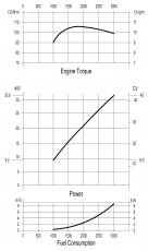 Dieselmotor Sole Mini 44 mit 4 Zylindern 42 PS mit TMC 345 Hydraulikgetriebe 2,47