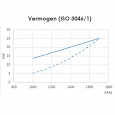 Dieselmotor Sole Mini 62 mit 4 Zylindern 35 PS mit TMC 345 Hydraulikgetriebe 2,47