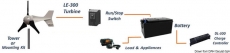 Windgenerator LE300 12V