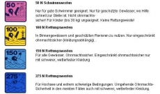 Baltic Schwimmhilfe Aqua, 50 N Farbe blau Gre ber 90kg