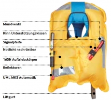 Rettungsweste Automatik mit Lifebelt Harness CREWFIT sport 165N schwarz