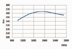 Dieselmotor Sol SK 60 mit 4 Zylindern 60 PS mit TMC 260 Wendegetriebe 2,00