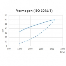 Dieselmotor Sole SM 82mit 4 Zylindern 82 PS mit TM 345A hydraulischem Wendegetriebe 2,47