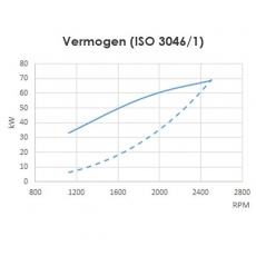Dieselmotor Sole SM 94mit 4 Zylindern 94 PS mit TM 345 hydraulischem Wendegetriebe 2,47
