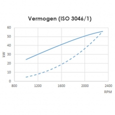 Dieselmotor Sole SM 105 L mit 6 Zylindern 76 PS mit TM 170 hydraulischem Wendegetriebe 2,94