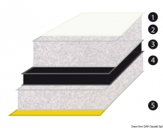 Schallschutz- und Dmmplatten mit gelochtem Kunstleder 100x150 cm 28 mm