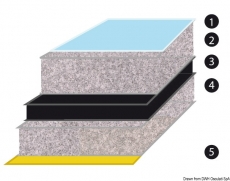 Schallschutz- und Dmmplatten mit Glasfasergewebe ISO 4589 3 100x150 cm 25 mm