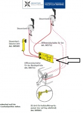 Dual Station Unit Anschlusskit fr zweiten Steuerstand Umschaltbox