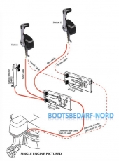 Dual Station Unit Anschlusskit fr zweiten Steuerstand Umschaltbox