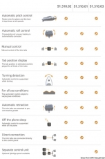 Schalttafel ACS FCP von MENTE MARINE fr 2. Steuereinheit, wird mit ACS A kombiniert