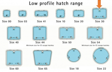 Lewmar Low Profile Luke Modell 30 Version Selbstarretierend