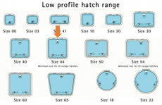 Lewmar Low Profile Luke Modell 44 Version mit Aussteller