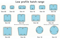Lewmar Low Profile Luke Modell 54 Version Selbstarretierend