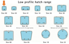 Lewmar Low Profile Luke Modell 00 Version Selbstarretierend