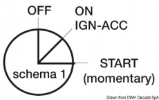 Zndschloss wasserdicht off - on (IGN- ACC) - Start momentary