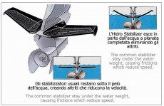 bis 200PS Stabilisatoren Hidro Stabilizer Attwood Wings Flgel fr Auenborder
