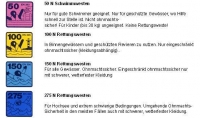 Rettungsweste Regatta Soft Gre 6 ber 90kg