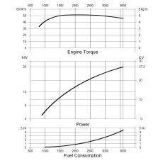 Dieselmotor Sole Mini 29 mit 3 Zylindern 27,2 PS mit TMC 40P Wendegetriebe 2.00