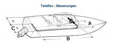 Berechnung von Steuerkabel fr Auenborder, Z Antriebe und Innenborder