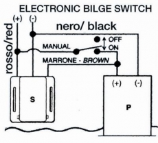 Automatischer Elektroschalter fr Bilgenpumpen