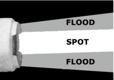 Elektro-Scheinwerfer One LED mit 1 Joystick-Schaltplatte 12V