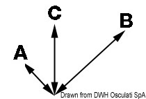 Extrem leistungsstarke, selbstansaugende Elektropumpe max Leistung 40 l/min 12V