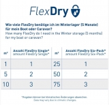 FlexDry Single 125 g - Luftentfeuchter