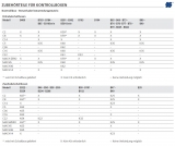Information zum Zubehör Information zum Zubehör