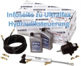 Allgemeines zur Auswahl einer Hydrauliksteuerung Allgemeines zur Auswahl einer Hydrauliksteuerung